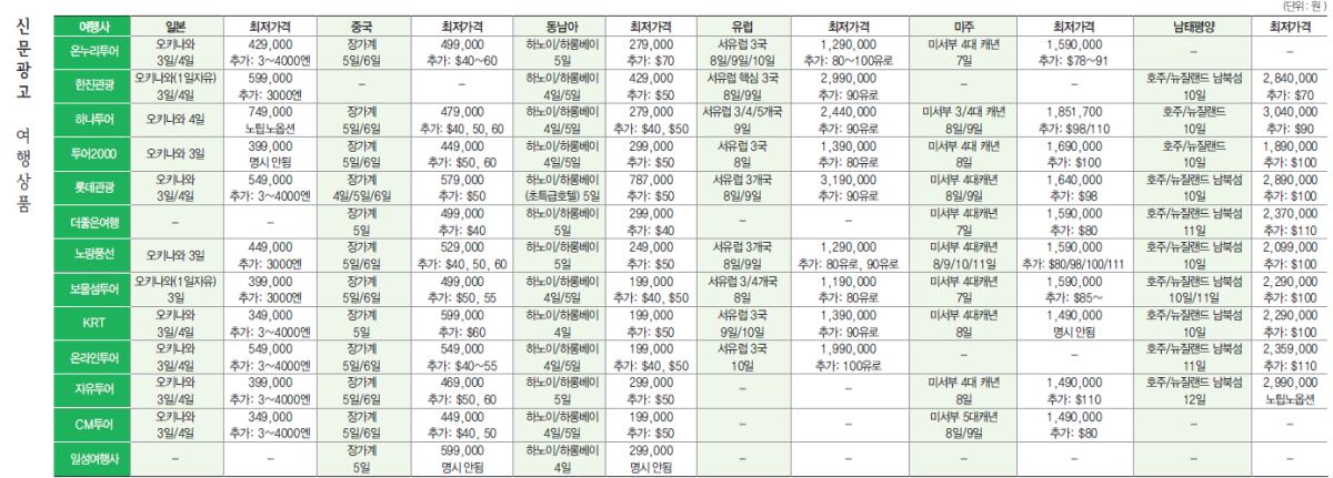 에디터 사진